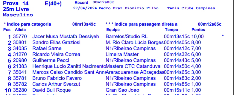 pontuacao